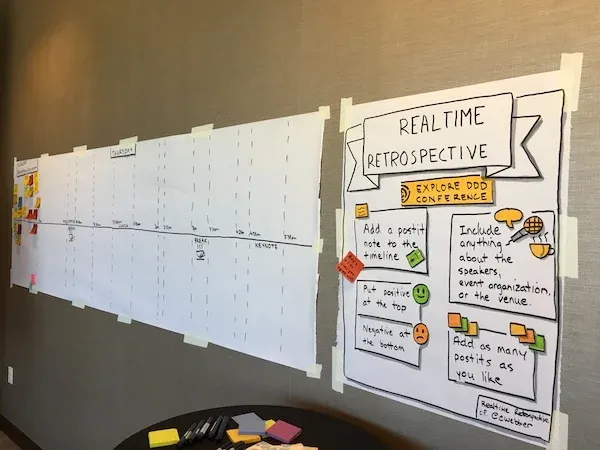 Main retrospective board