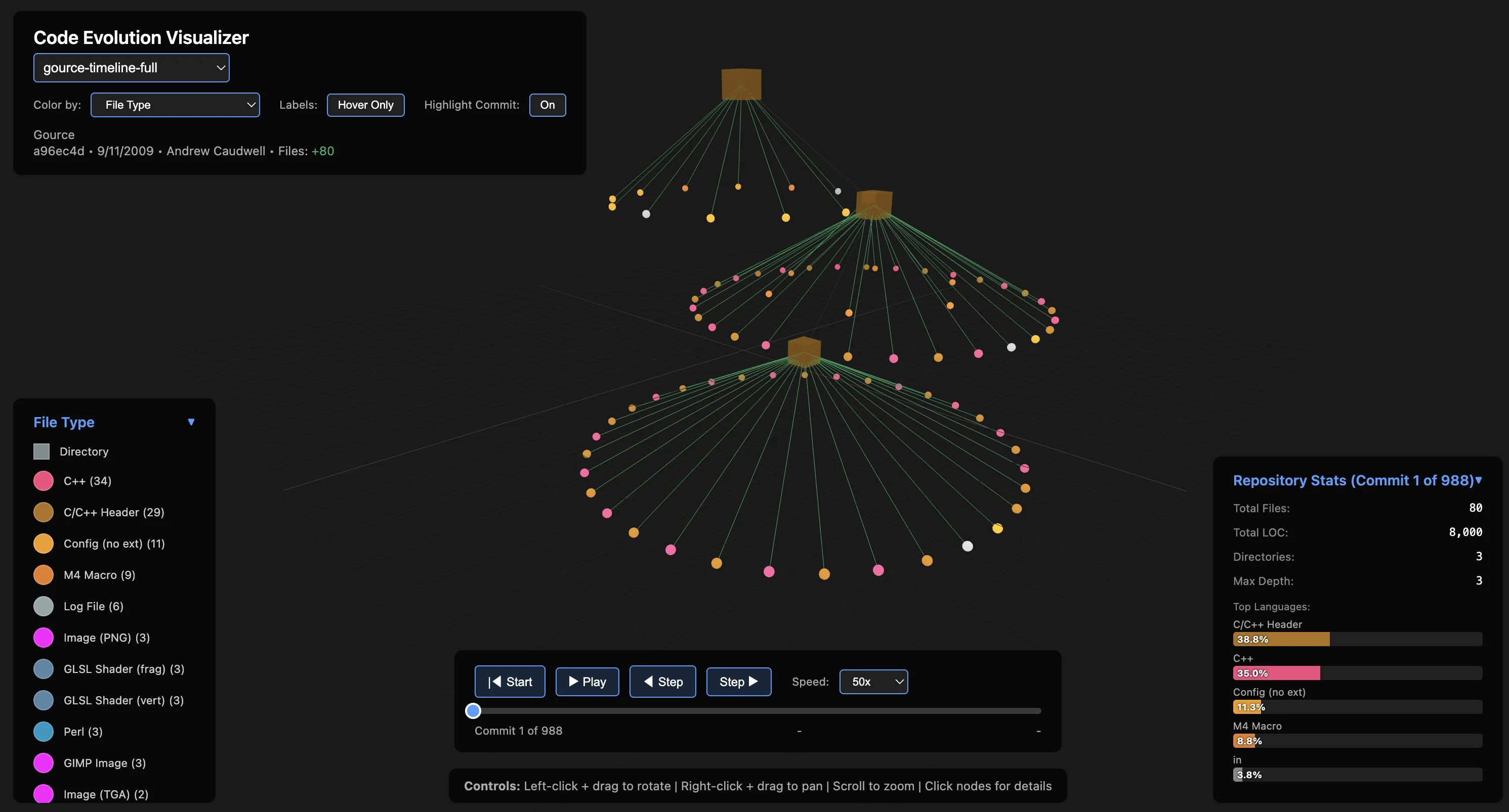 CodeCohesion Timeline Visualization
