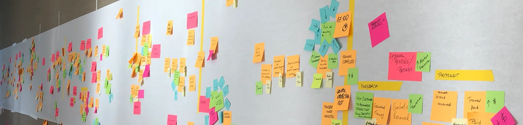 EventStorming wall with sticky notes
